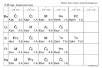 Rozvrh-2.A