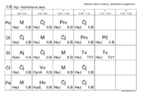 Rozvrh-2.B