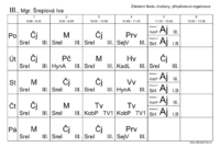 Rozvrh-3.třida