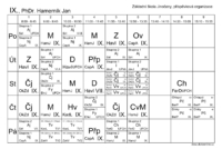Rozvrh-9.třída